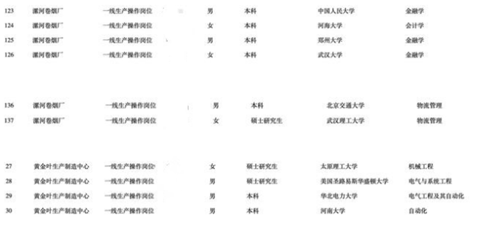 全智贤|卷烟厂流水线也“内卷”，研究生超30%，文凭“通货膨胀”了吗？
