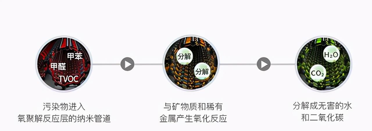 空气净化器|始于颜值,终于实力!这三款实用家电日均几毛,很多人家里都没有