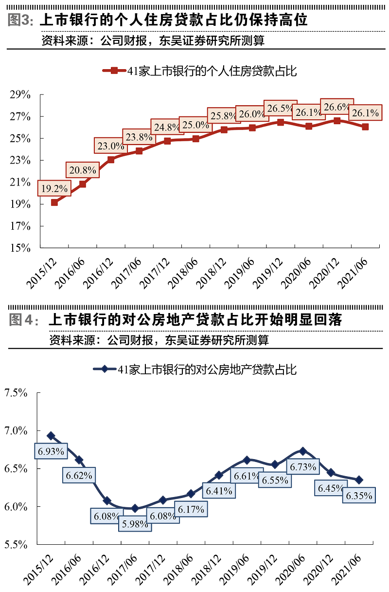 北京市|房地产金融政策压力测试