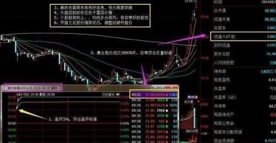 交易 真正了解“集合竞价”吗？一旦掌握你离真正的炒股高手不远了！