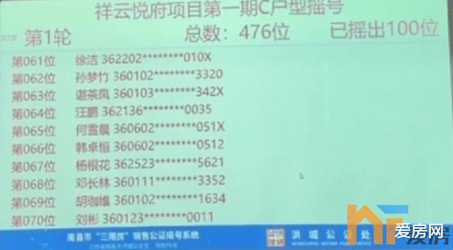 二手房|【最全】中签率低至11.21%！中粮建发祥云悦府首期摇号结果出炉！你中了吗？