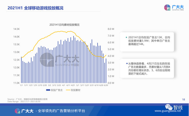 苹果|重磅发布｜全球移动应用投放白皮书