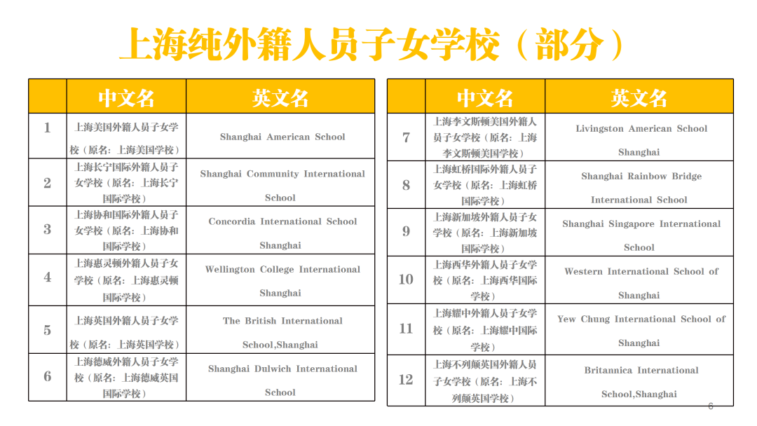 境华出国 干货篇：盘点上海国际学校2021招生资讯