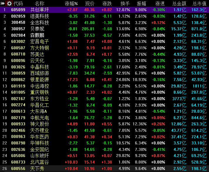 短线 4月21日【核心股池】:紧急调仓,短线强势起爆股名单