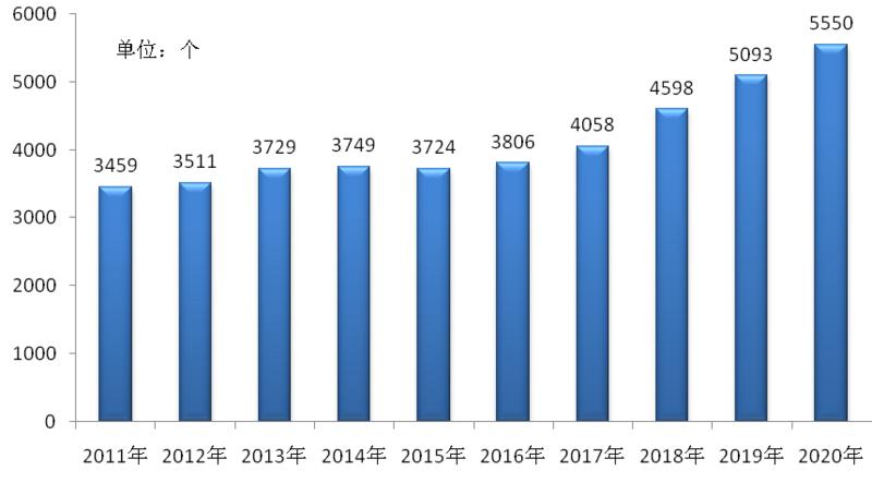 羊城派 平均每次看病费用多少？广州发布医疗卫生资源数据