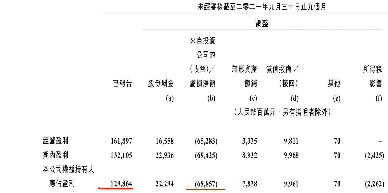 硅谷|腾讯的投资板块,才是真正的飞轮和元宇宙?