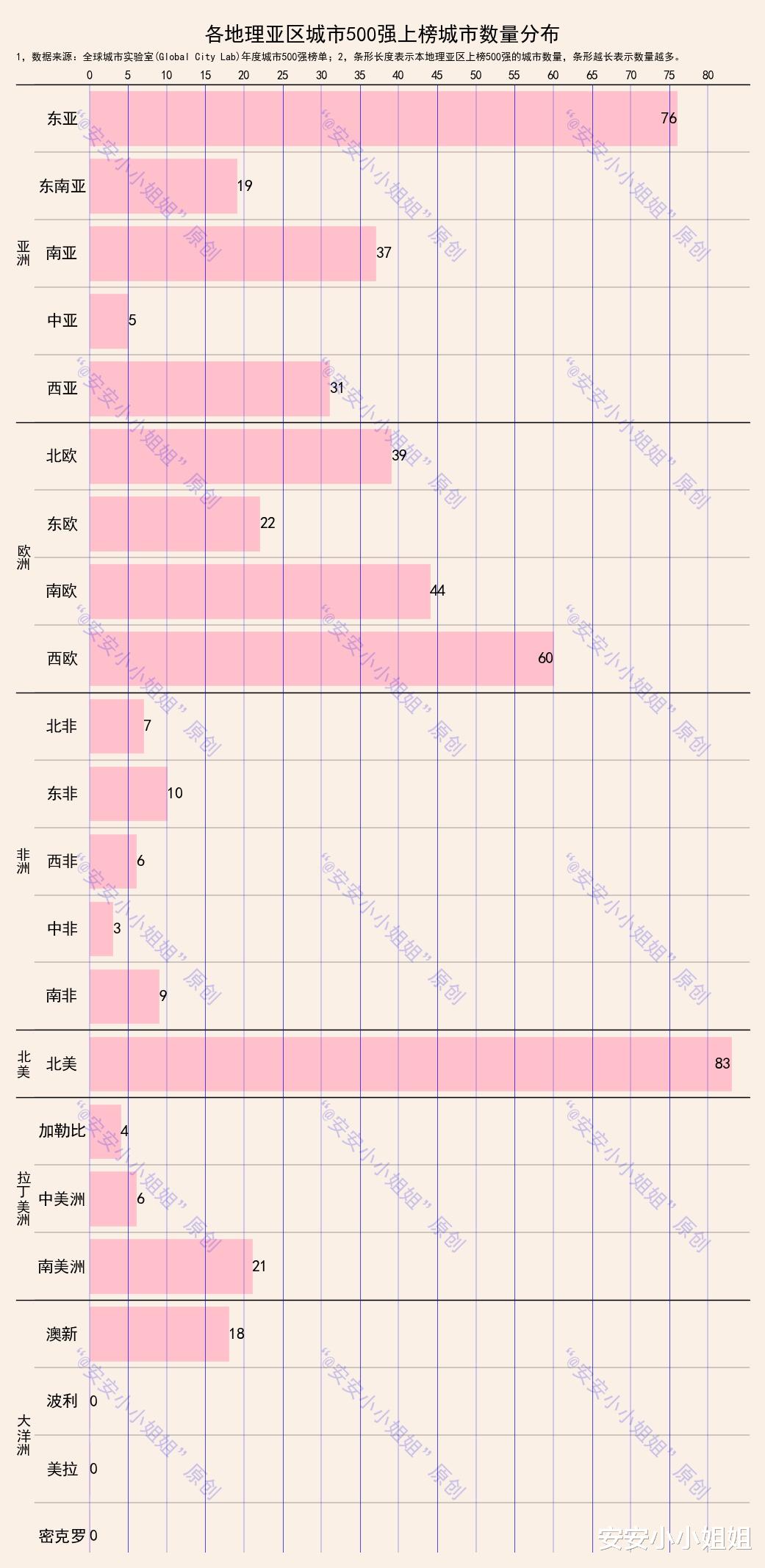 上海市 世界城市500强分布概况：中国39城上榜，上海排第11名