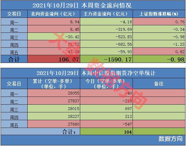 古井贡酒|增量资金进场，这两个行业获流入