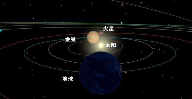 火星 “天问一号”或将失联，最大原因是“太阳”？这是为何