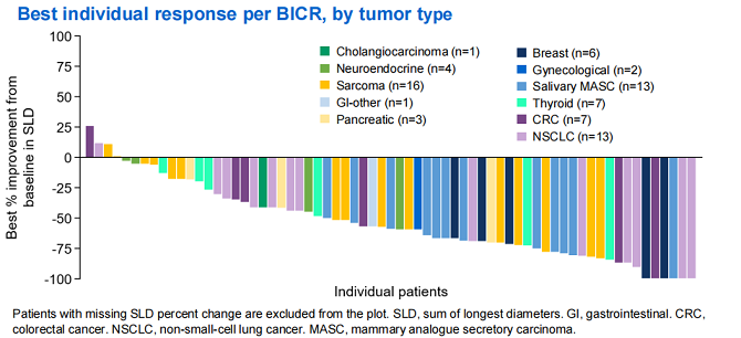 火星 又一款不限癌种的新药获批！广谱抗癌时代，药物带来更多生存希望