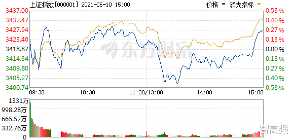 五粮液|医美概念再度涨停潮