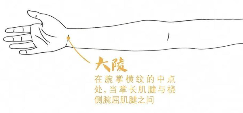 疾病|穴位按摩祛除心火！