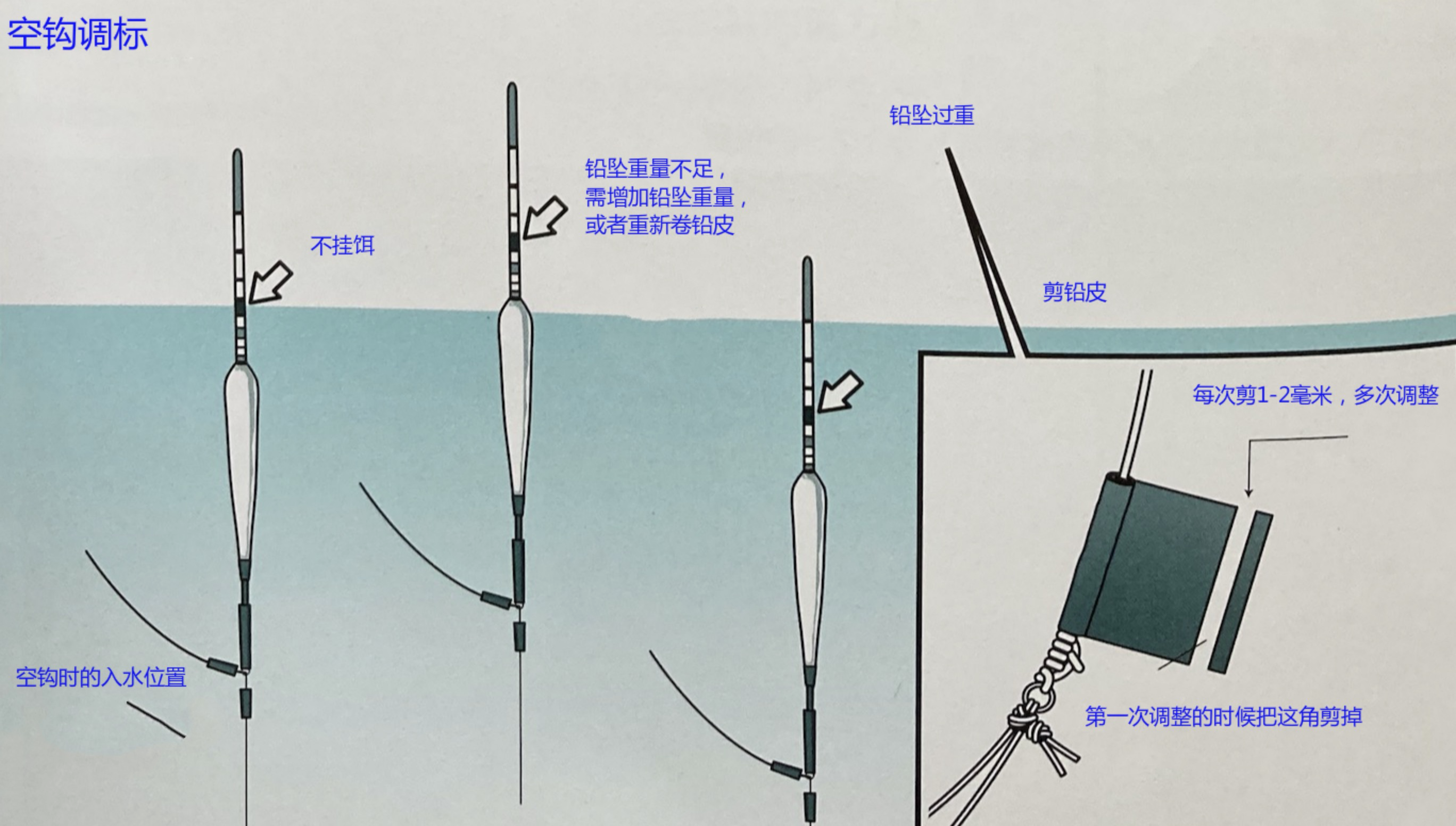 日本|[ 鲫鱼钓 ] 日鲫空钩调标，日本专业钓鱼书籍介绍