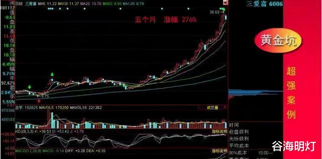 中國股市：牛股起飛前必有一坑，一旦出現，漲個不停，看懂別錯過-圖8