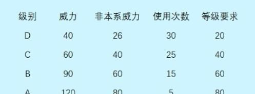 说DJ的妈妈|赛尔号：技能石中的异常状态！三步教你怎么激活完美效果状态！
