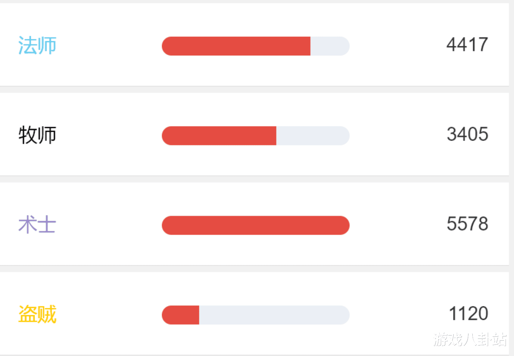 高校|魔兽世界TBC：P3阶段百花齐放，奥法跌落神坛，冷门职业崛起