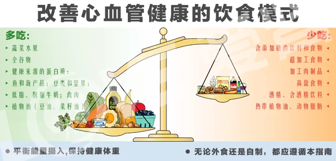 祛湿|最新研究！警惕冬季常见的这种高发病，更有益健康！