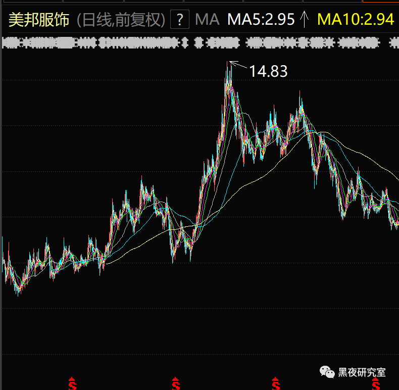 市值 狗咬狗!叶飞揭开了部分公募基金私募基金最后的遮羞布