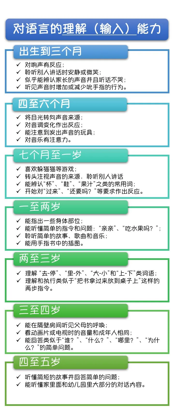 粤儿悦康 天使科普：孩子说话晚！到底该怎样“教”才能让宝贝开口？