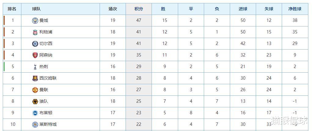 阿森纳|好尴尬！没奥巴梅杨阿森纳5连胜，每体：扶正这人最关键