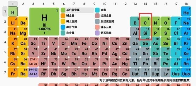 野生动物 为什么地球选择了碳基生命,而非硅基生命?宇宙中存在硅基生命吗