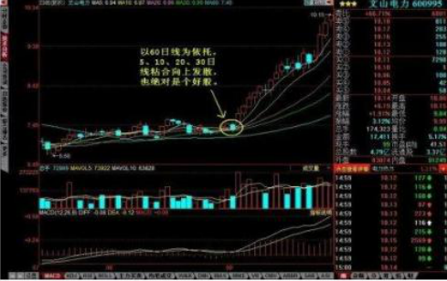 交易 冠军操盘手:如何“做精”一只股票,牢记——线乱不看,形散不买