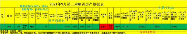 临沂|临沂楼市的巅峰来了，临沂房价反弹上涨，临沂楼市分析第41篇