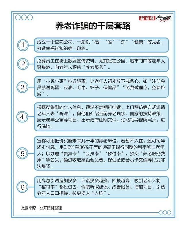 城北区|全社会都应与“养老诈骗”为敌｜荔枝时评