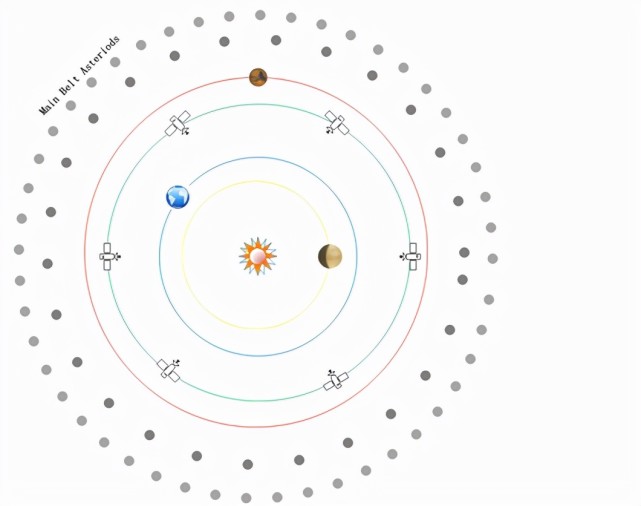 科学家 通信被全频段阻塞干扰，“天问一号”已失联，火星上发生了什么？