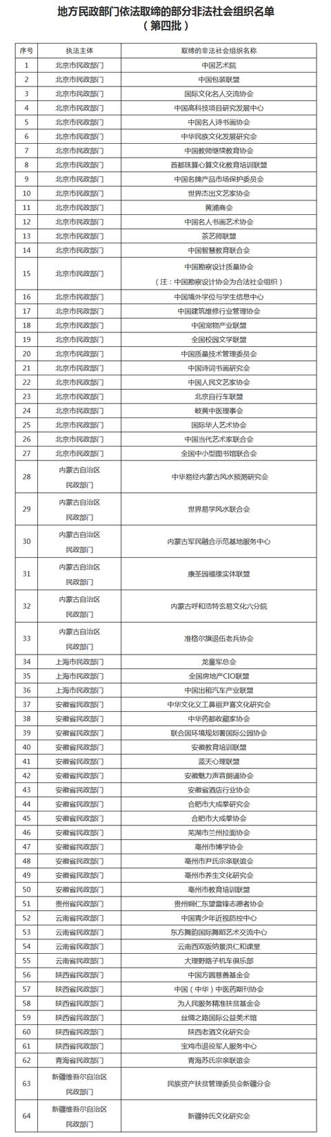 官宣|官宣！全部取缔