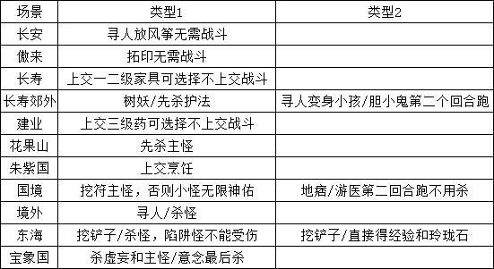 梦幻西游|梦幻西游，冷门任务“七色玲珑石”任务攻略全解析，单开玩家必刷榜第二名，传说的大五宝到碗里来