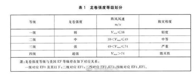 映象网 武汉龙卷风已致8人遇难230人受伤 定为EF2级龙卷风