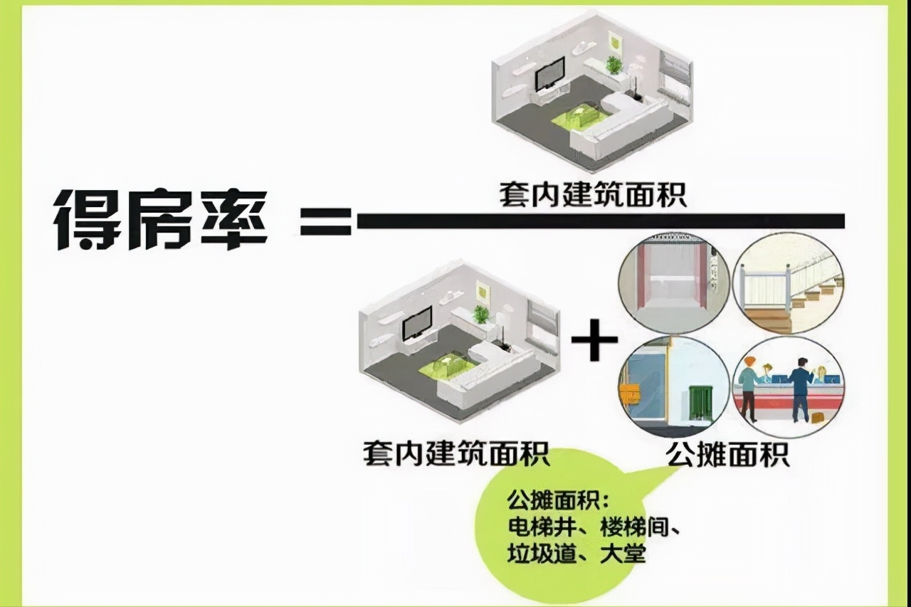公摊面积|购买电梯房有什么需要注意的事项？比如得房率的计算