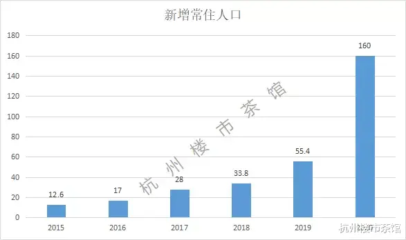 杭州|44万！已超2020年全年人才引入量！杭州人才净流入率估计又是全国第一！
