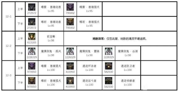 原神|原神:温迪玩家彻底炸锅了,深渊BOSS更新,温迪再无用武之地