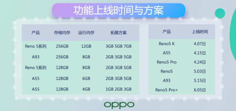 oppo reno|OPPO又有一款老机型“升值”？运行内存秒拓展，最高可增5GB！