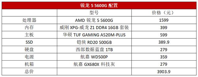 玩转年度大作，高性能AMD游戏平台就该这么装