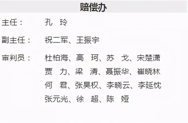 山东商报 孔繁森女儿孔玲,履新职