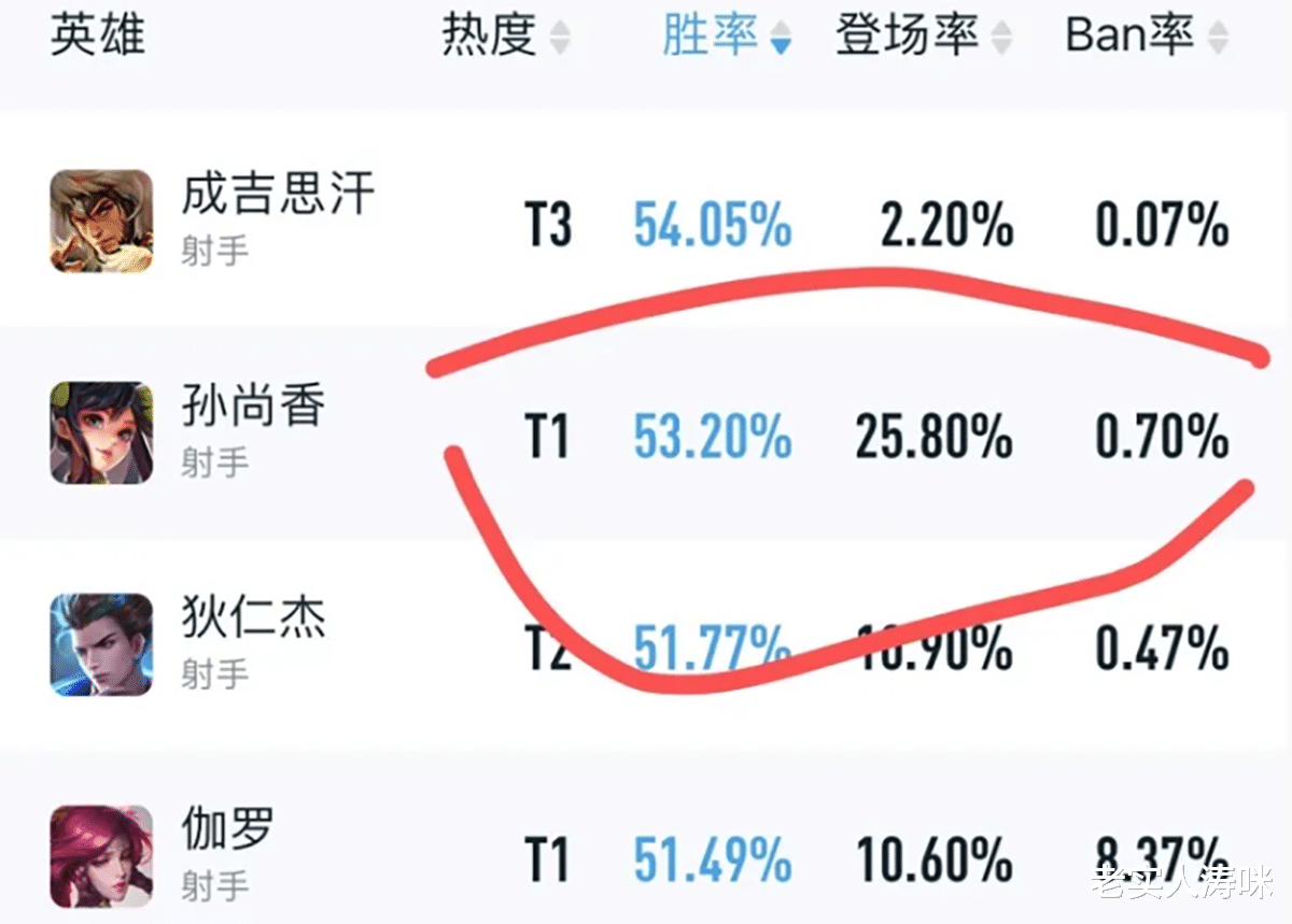 李白|S26更新仅36小时，2位“超标怪”引发众怒，李白逆袭，她成射手一姐