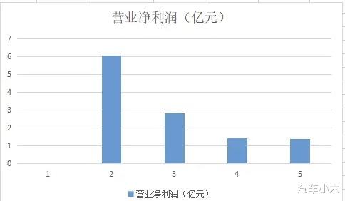 锂电池|钴、镍、锂三料新星，发力锂电池上游资源，股价还在10元下方！