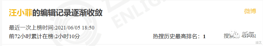 王力宏|用离婚来危机公关的大S，到底想藏什么惊天大瓜？！