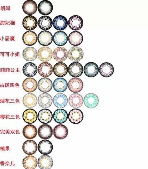 家中大小宝|美瞳行业突然火热，年轻人纷纷入局，“口红经济”是否会被取代？