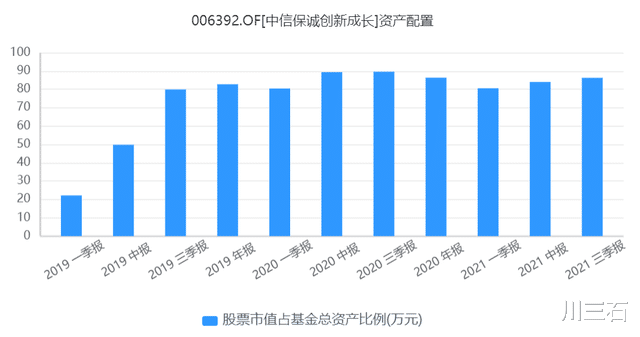 回撤|2年赚262%，最大回撤17.8%，风格分散不单押赛道，他会不会夺冠？