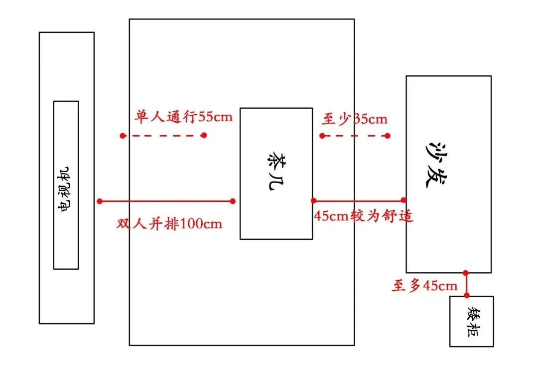 |最全家装尺寸大全