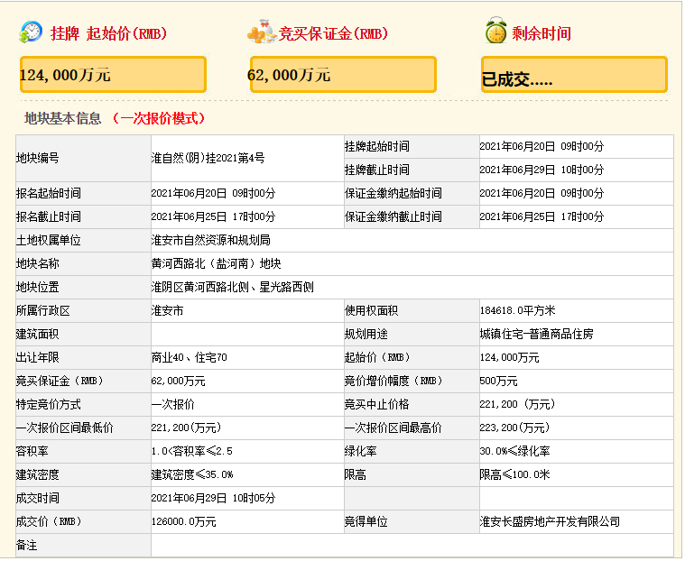 设计师|楼面价9070元/㎡！时隔半年，清江浦地王再易主！