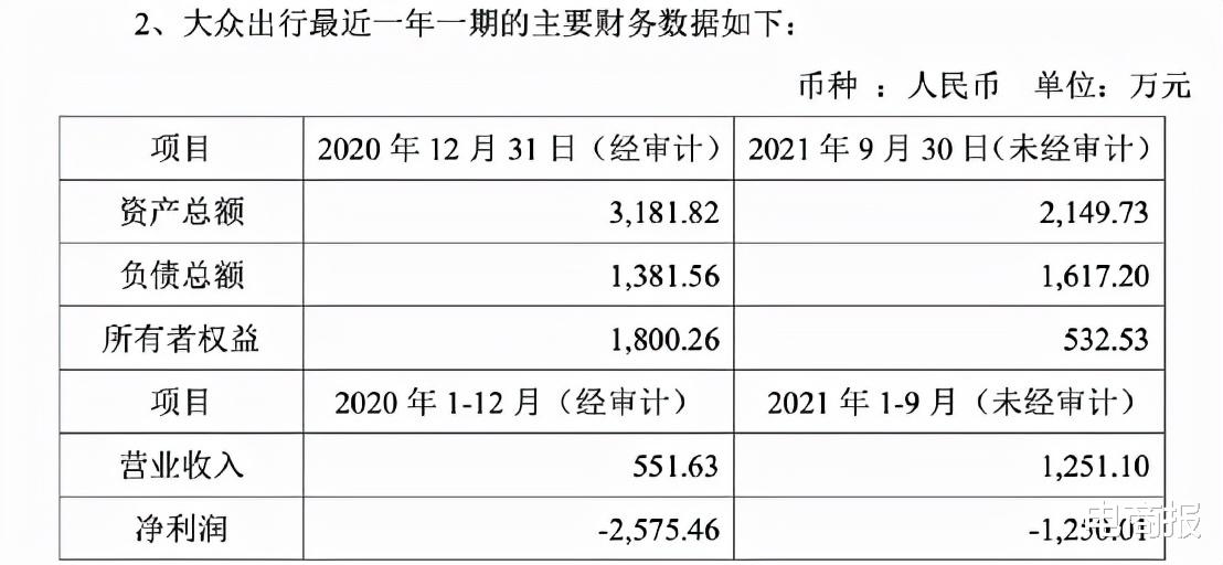 三明|阿里突然出手！网约车市场迎来大变局！