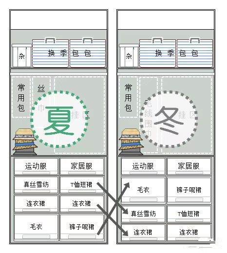 家居超人|日本这些家居设计，“看似奇怪”但实际很实用，让家越住越顺心