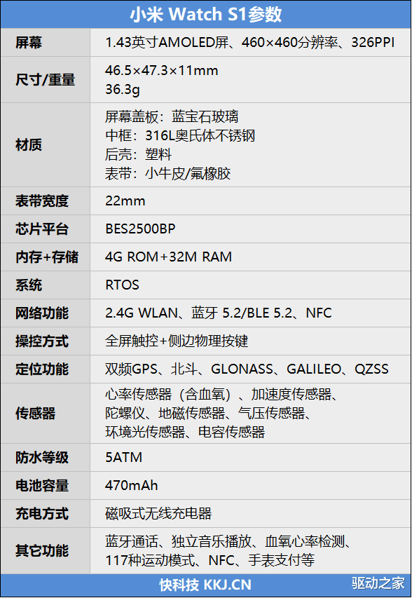 小米科技|手表也堆料！小米Watch S1首发评测：第一次冲高端就几近完美