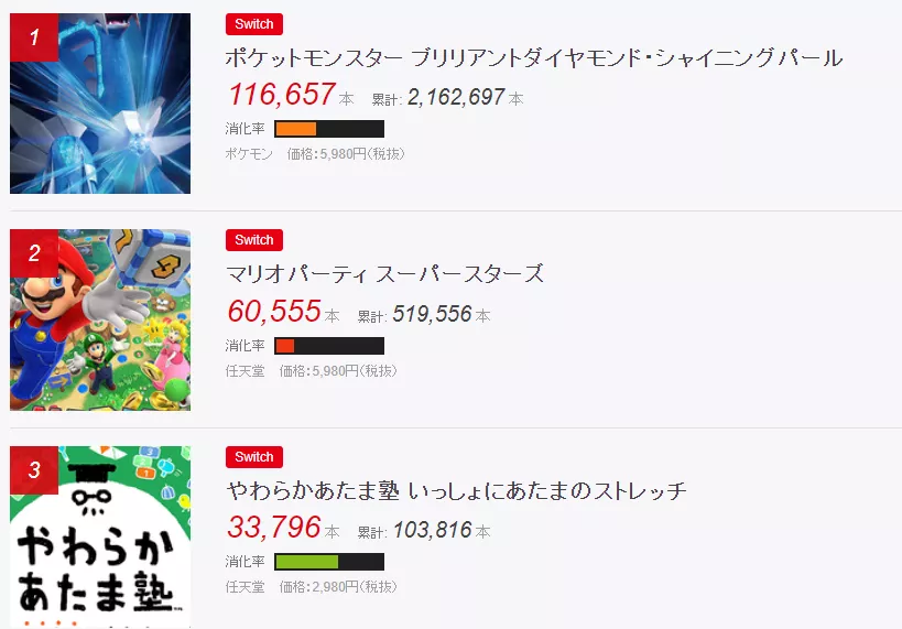 任天堂|游戏资讯:NS销量过亿,明年将缺货,新战神或9月发售、P4出续篇