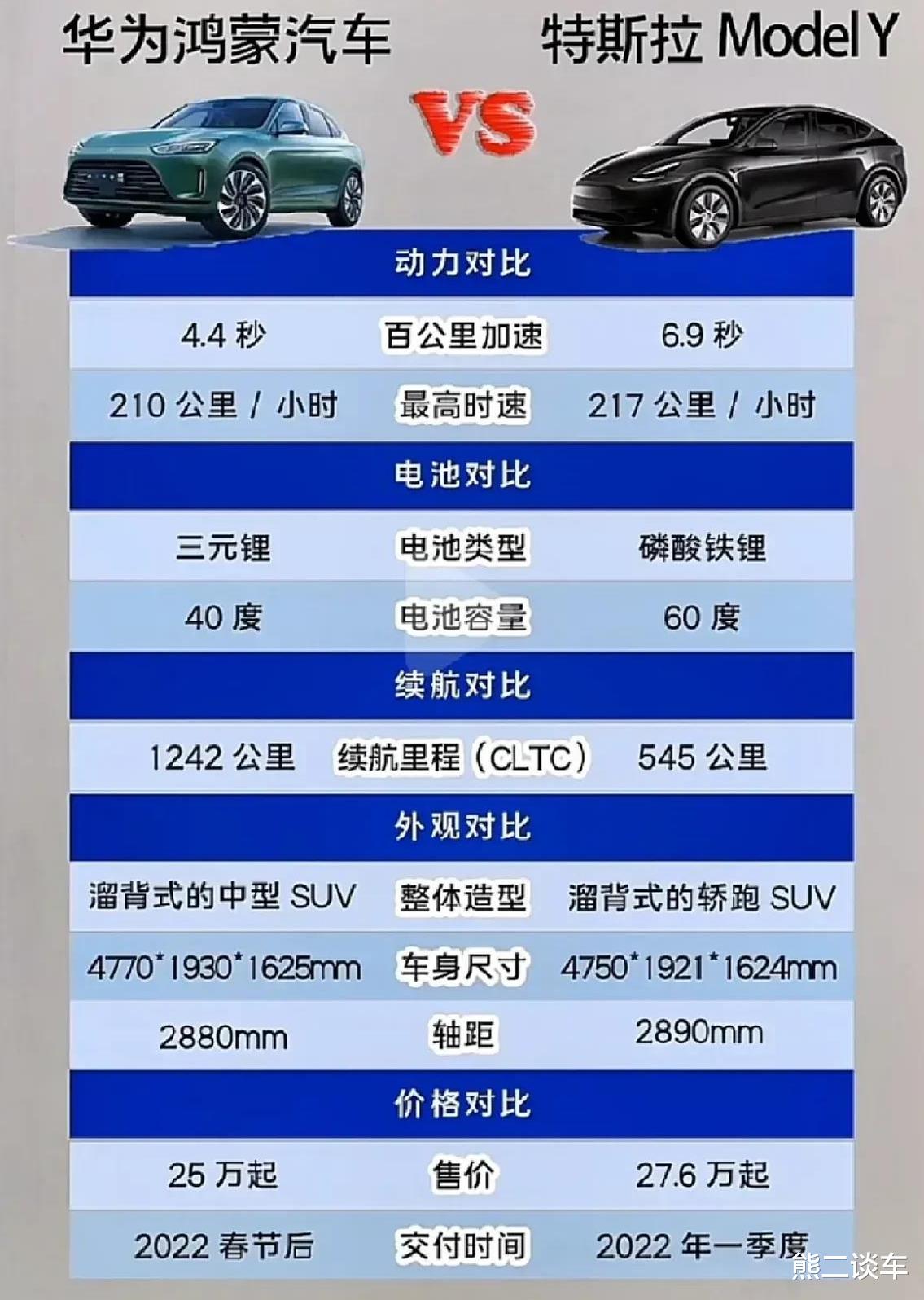 华为鸿蒙系统|续航1242km!华为鸿蒙汽车开卖首日,顾客排队看车,场面十分爆火